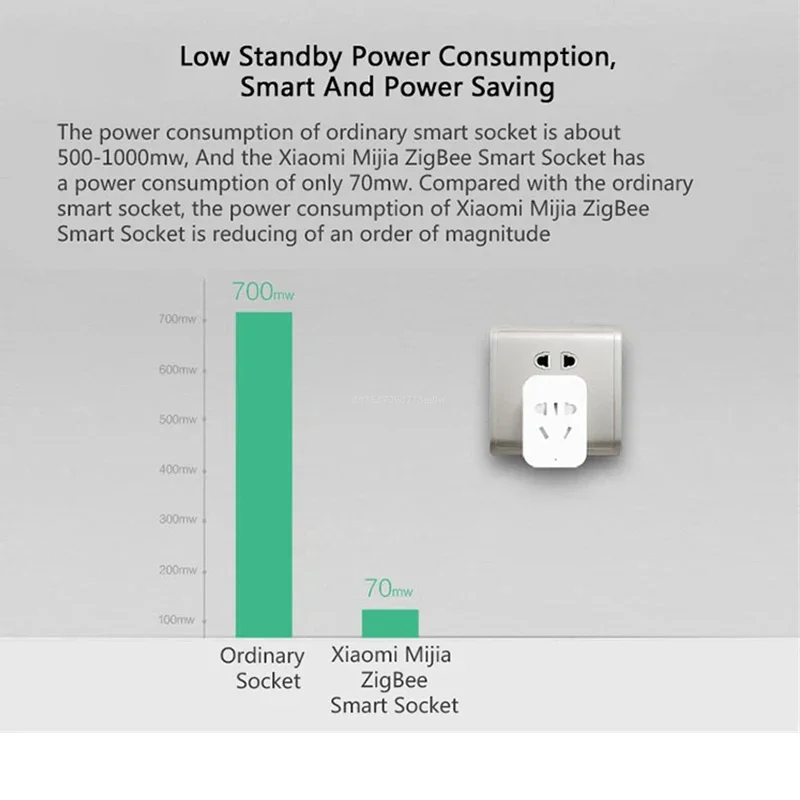 Xiaomi MIJIA Smart Wireless WI - đánh giá và giá Smart Home Future