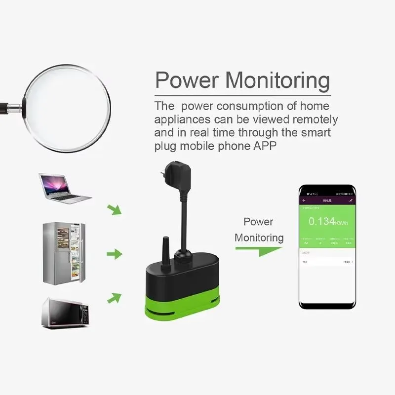 Tuya EU 16A Wifi Smart Outdoor - đánh giá và giá Smart Home Internet