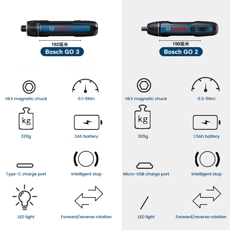 BOSCH Go 3 Electric Screwdrive - đánh giá và giá Smart Home Bosch