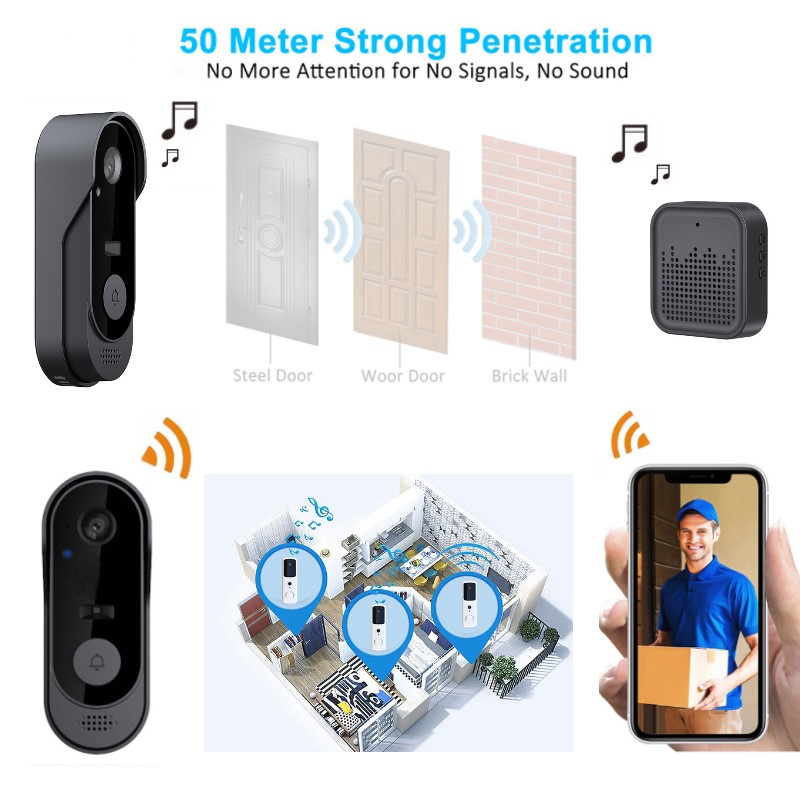 Tuya WIFI Camera Doorbell HD V - đánh giá và giá Smart Home Video Doorphone Ezviz