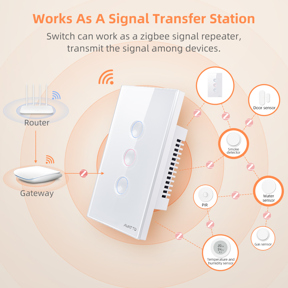 AVATTO 1/2/3/4 Gang ZigBee Sma - đánh giá và giá Smart Home Internet