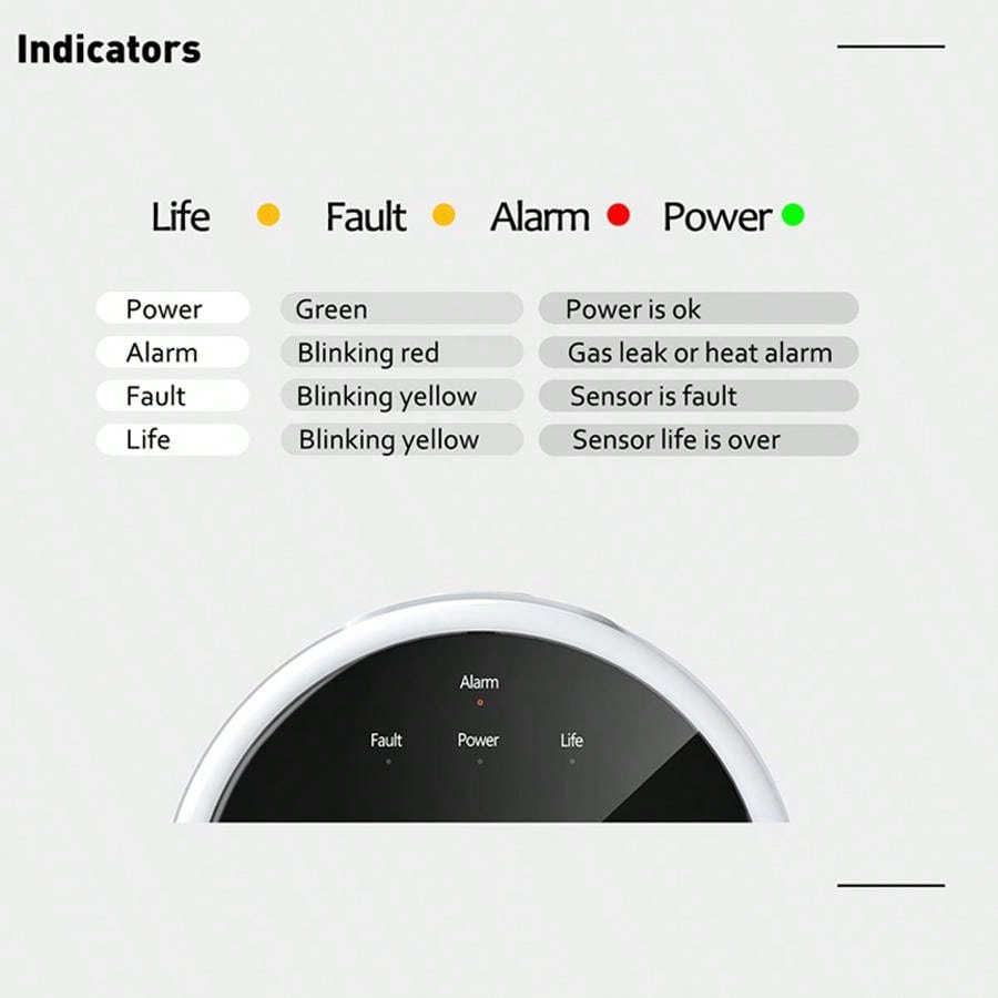 2.4G WiFi Gas Alarm Sensor Com - đánh giá và giá Smart Home Ecosystems