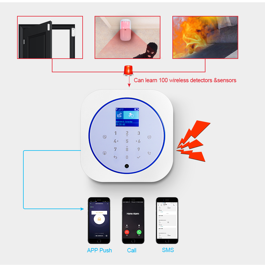 KERUI G12 Home Security Alarm  - đánh giá và giá Smart Home Ecosystems