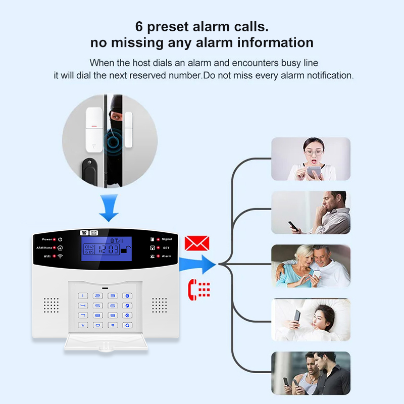 DYGSM Tuya Smart 4G+Wifi Home  - đánh giá và giá Smart Home Ecosystems