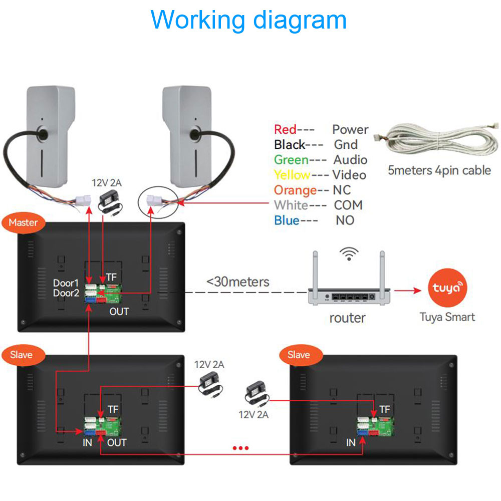 TUYA 1080P 7/10 Inch Touch Scr - đánh giá và giá Smart Home Video Doorbell App